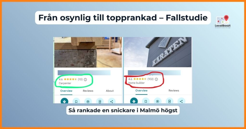 Företagsprofiler före och efter optimering med recensioner och kategori.