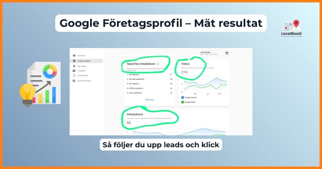 Google Trends-liknande vy som visar sökintresse.